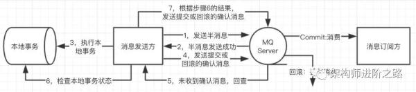 老板要搞微服务，只能硬着头皮上了...