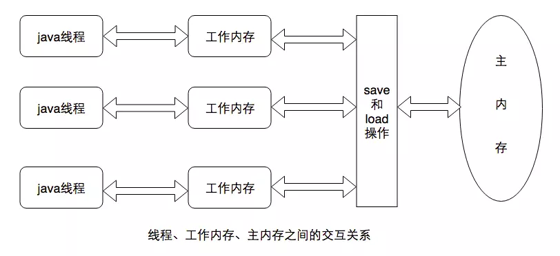 三、Android内存优化