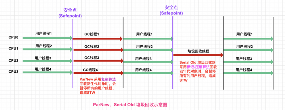 JVM系列之经典垃圾回收器（上篇）