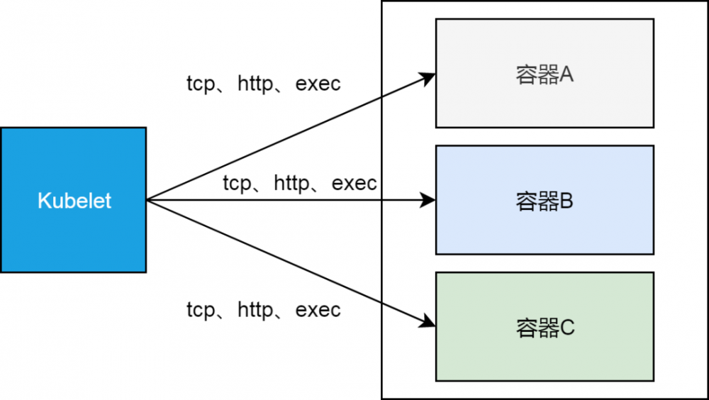 Istio 从懵圈到熟练：什么是1/2活的微服务