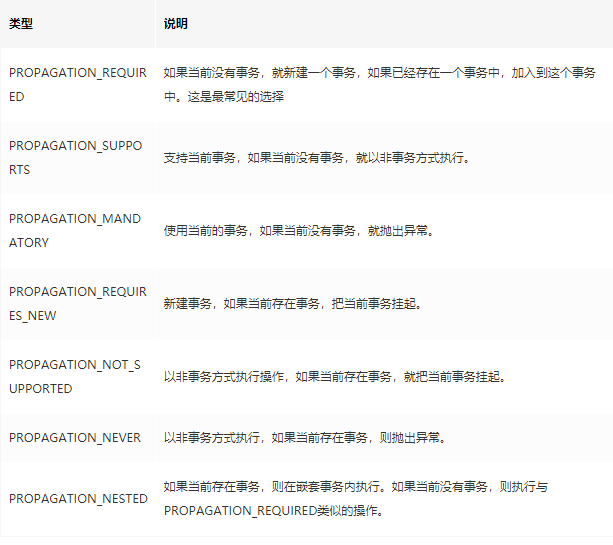 一文讲透Spring Boot中的事务是如何实现的