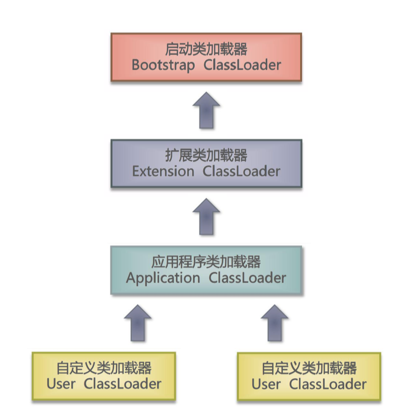 JVM里面Java类的生命周期，一篇搞定