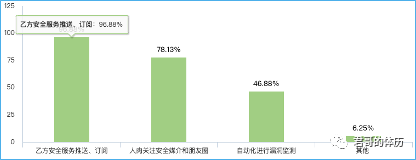 漏洞治理（漏洞情报）调研报告