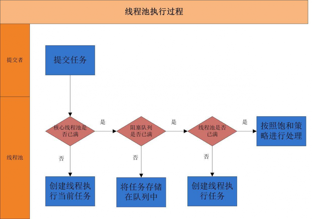 面试之敌系列 3 多线程详解