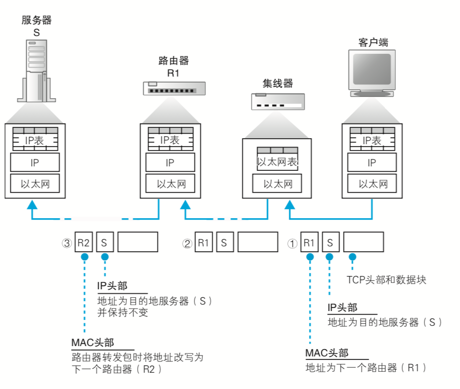 闲聊网络通信以及openjdk-socket源码分析