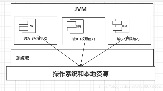 全网最全！这份深入讲解jdk和jvm原理的笔记，刷新了我对JVM的认知