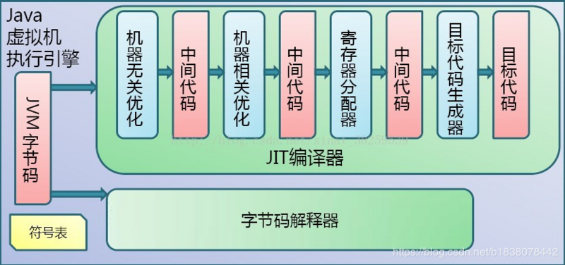 全网最全！这份深入讲解jdk和jvm原理的笔记，刷新了我对JVM的认知