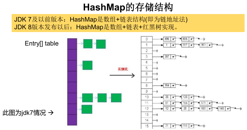 一篇文章带你深入了解Java集合