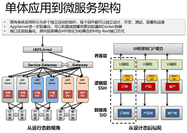 传统企业IT架构转型不是简单去追逐中台、微服务等热点