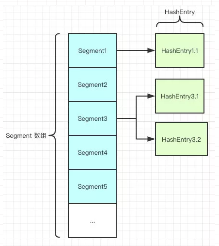 HashMap与HashTable