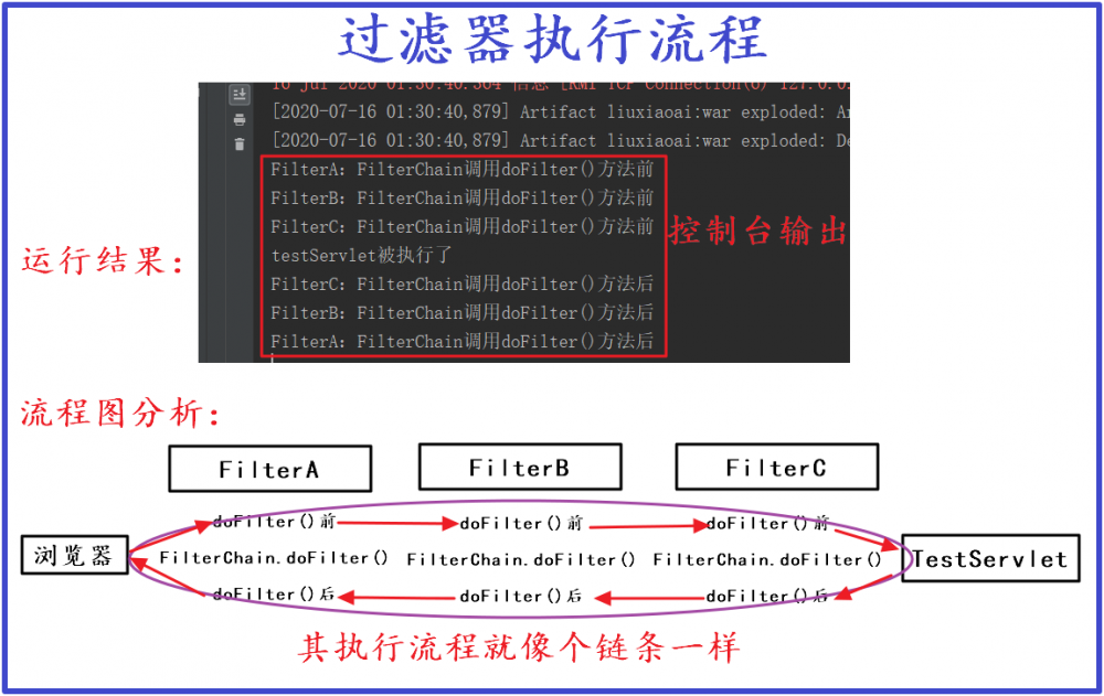 同样是过滤器，Web中的过滤器更厉害？