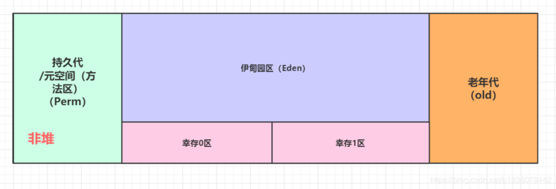 全网最全！这份深入讲解jdk和jvm原理的笔记，刷新了我对JVM的认知