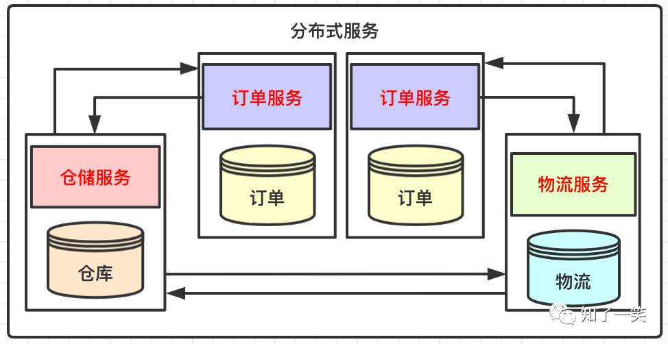 架构设计 | 分布式事务①概念简介和基础理论