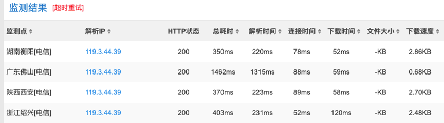 Serverless 架构实现监控告警