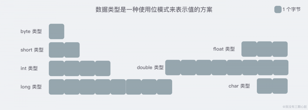 「MoreThanJava」Day2：变量、数据类型和运算符