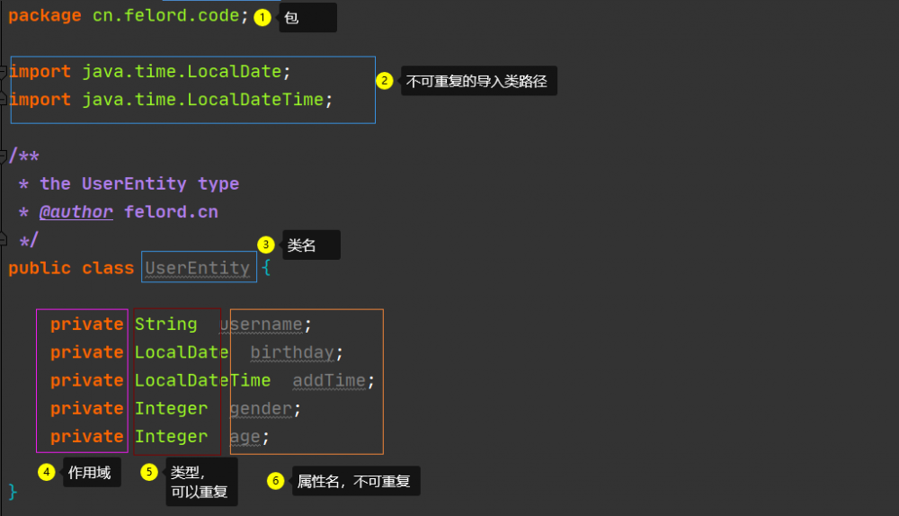 这就是Java代码生成器的制作流程