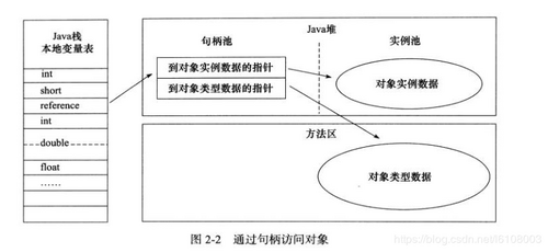 深入探究JVM之对象创建及分配策略