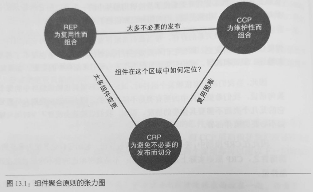 一文读懂架构整洁之道