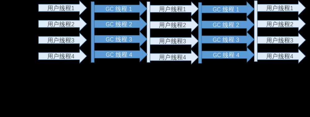 Java面试宝典2020系列 JVM篇（二）