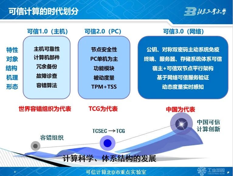 胡俊：如何理解和学习可信计算3.0