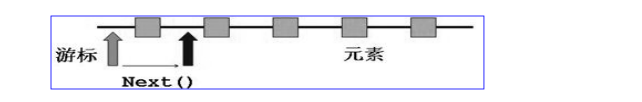 一篇文章带你深入了解Java集合