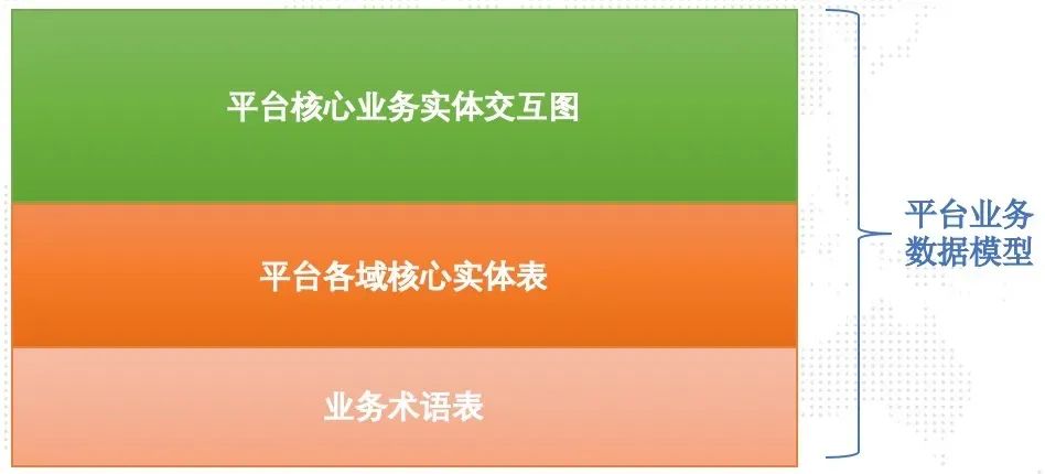 阿里架构师的灵魂拷问：你真的懂SOA吗？