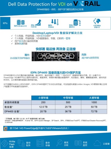 数据保护第三招 | 数据保护是超融合架构的黄金搭档！