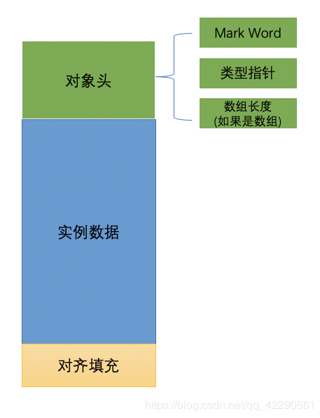 JVM内存模型系列(堆、方法区以及对象和GC)