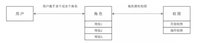 万字搞定 Spring Security！