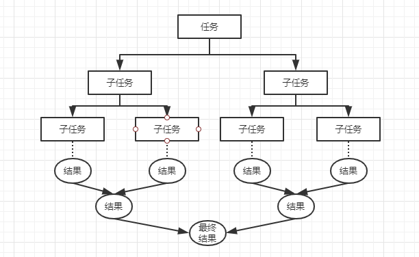 Java并发编程学习系列五：函数式接口、Stream流等