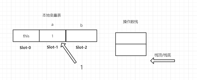 【话疗Java】从位运算表达式中看JVM的栈帧设计