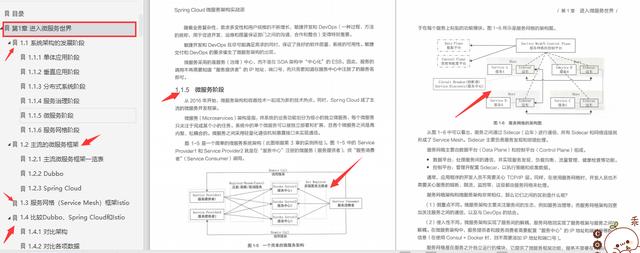 潜修55天，苦学371页的SpringCloud39个基础实例+1个综合项目