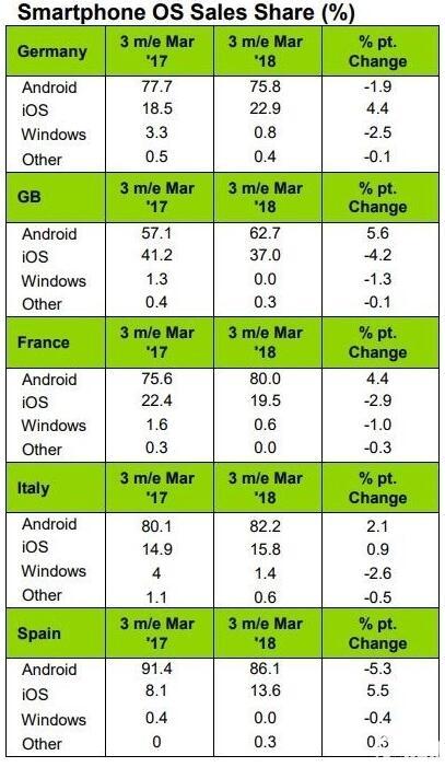 android就一定比java差？