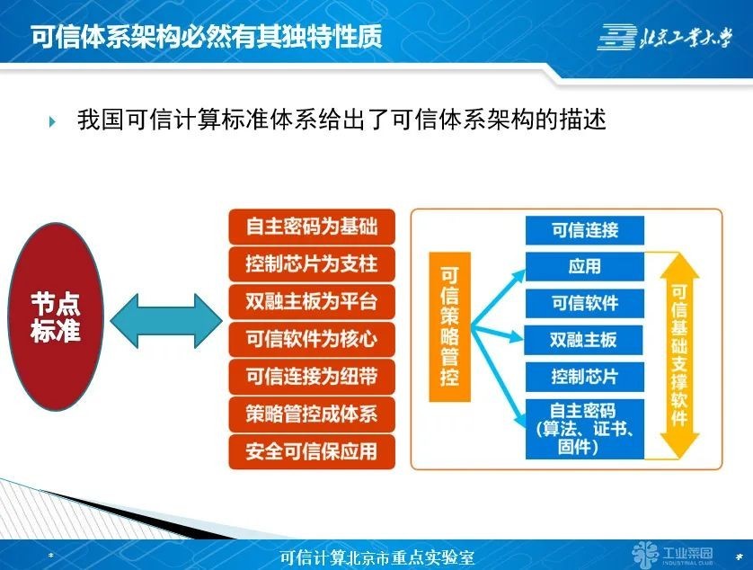 胡俊：如何理解和学习可信计算3.0