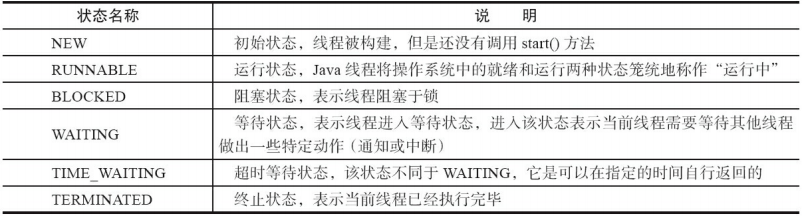 JavaGuide易错点总结