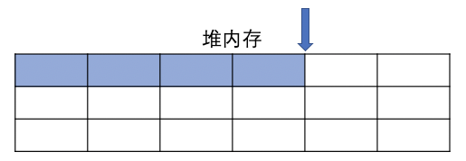 JVM内存模型系列(堆、方法区以及对象和GC)