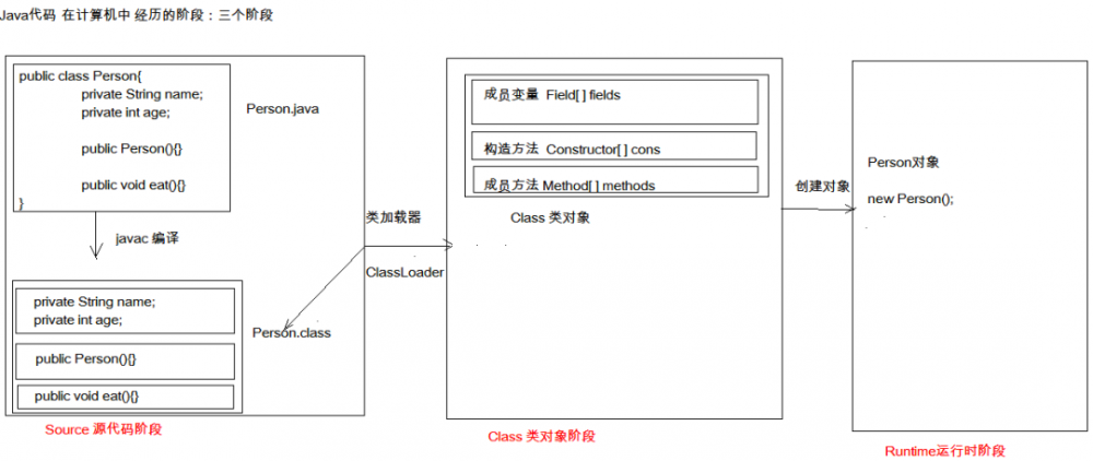 Java 反射机制你还不会？那怎么看 Spring 源码？