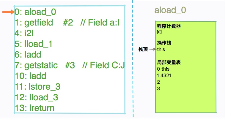 从栈帧看字节码是如何在 JVM 中进行流转的