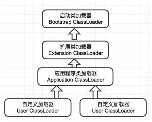 JVM核心知识点梳理以及JVM面试题总结