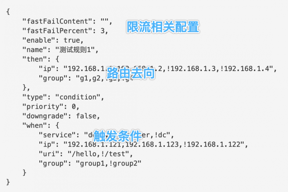 羽量级实现灵活通用的微服务流量分发