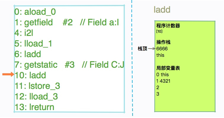 从栈帧看字节码是如何在 JVM 中进行流转的