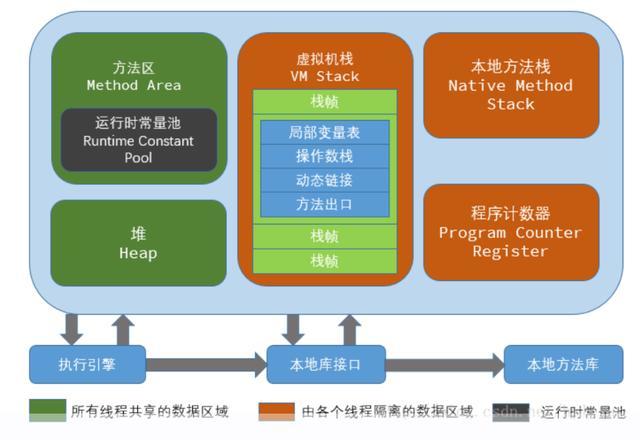 JVM核心知识点梳理以及JVM面试题总结