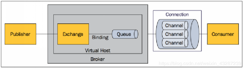 来了铁子，看完别说不会了哦，SpringBoot【完结篇】！