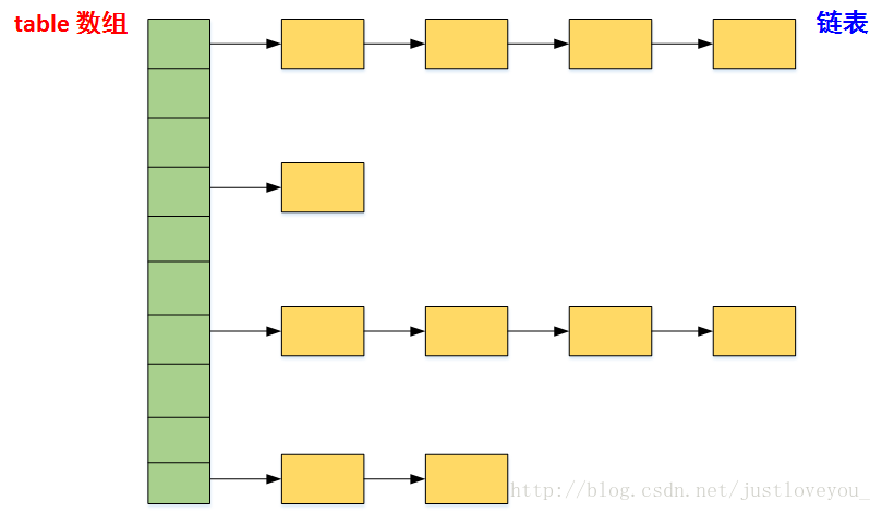 JAVA 基础笔记（一）HashMap 实现原理与源码解析