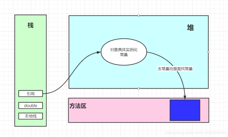 全网最全！这份深入讲解jdk和jvm原理的笔记，刷新了我对JVM的认知