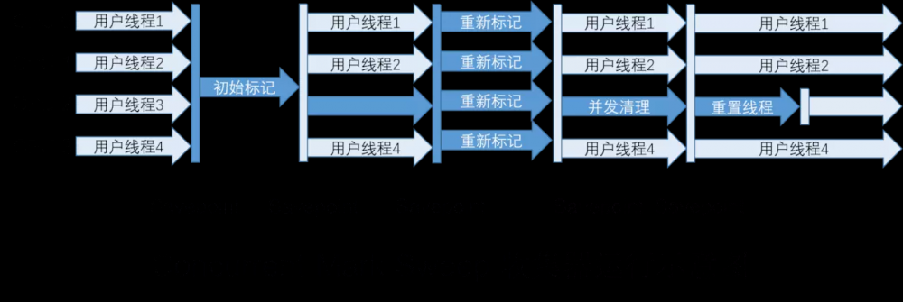 Java面试宝典2020系列 JVM篇（二）