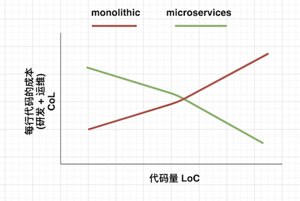 2020 年，从架构谈起，到 Mesh 结束