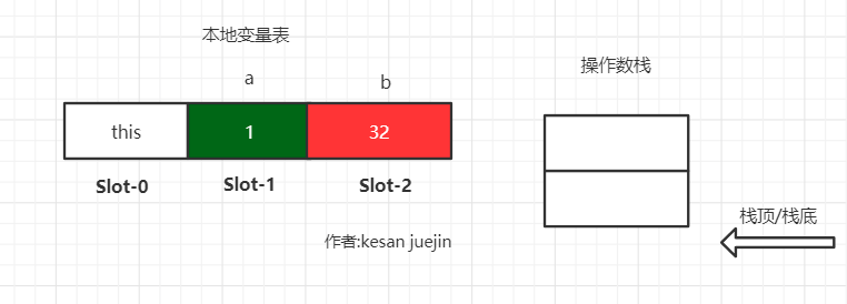 【话疗Java】从位运算表达式中看JVM的栈帧设计