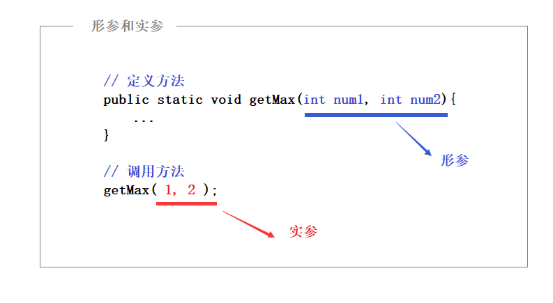 JavaSE第05篇：Java基础语法之数组、方法