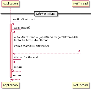 微服务开源框架TARS的RPC源码解析 之 初识TARS C++服务端